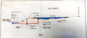 Profile diagram of the York Energy Storage pumped hydro facility